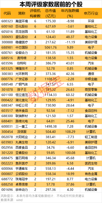 国内十大配资平台排名 全线上攻！两只晶圆代工龙头A+H股齐飙涨！机构紧盯这些股