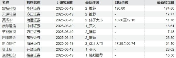 股票配资数据 美国银行将Nike目标价从90美元下调至80美元
